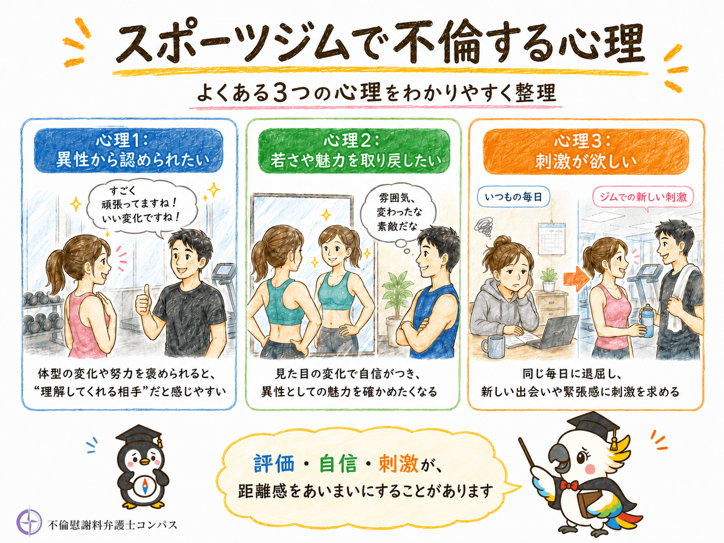 ３章　スポーツジムで不倫する心理３つ